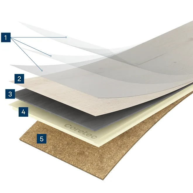 Couches parquets contrecollé Surplus Coretec